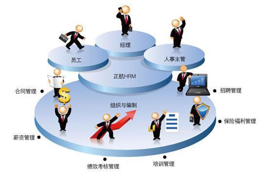 人力資源高手論道HR也要跑業務