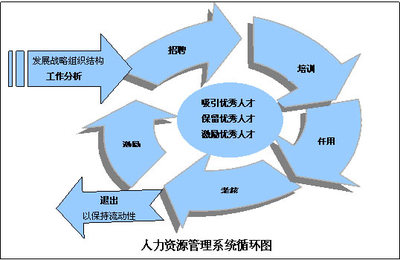 電大作業答案人力資源_2018人力資源管理專科作業答案
