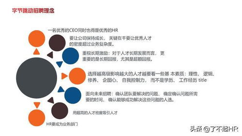 字節(jié)跳動(dòng)人力資源體系分析