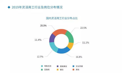 新形勢(shì)下,人力資源服務(wù)行業(yè)即將發(fā)生的變化