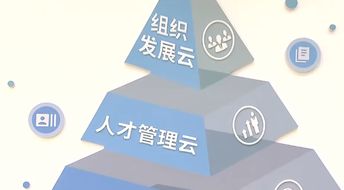 長沙人力資源服務(wù)產(chǎn)業(yè)園 崛起的 人才之城