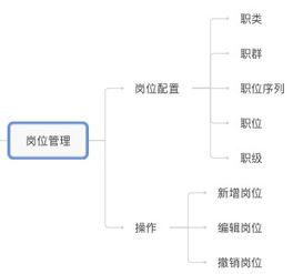 手把手帶你從零搭建人力資源系統 1