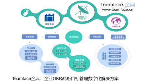 哪些企業適合使用hr人力資源管理系統