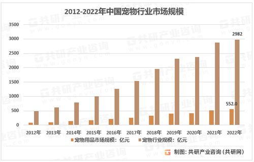 2023年中國寵物智能用品市場現狀及行業市場規模前景分析
