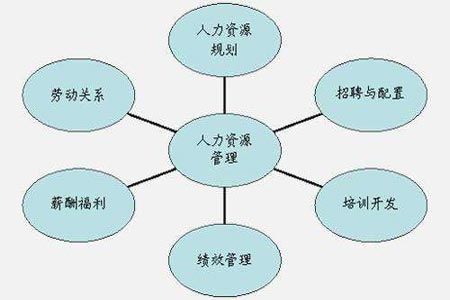 從員工意愿出發建立人力資源管理體系