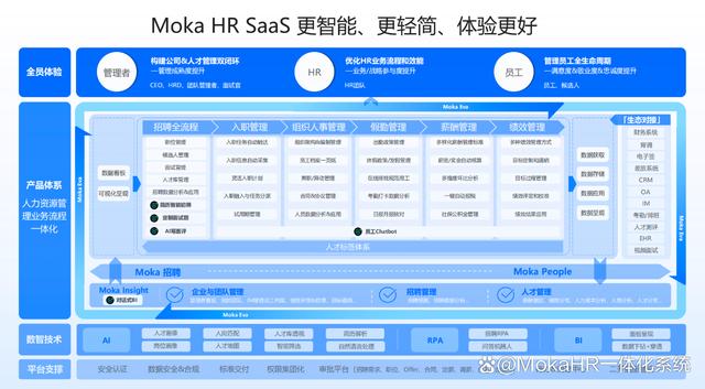 moka 智能化人力資源管理系統 如何在規劃產品時做出取舍?