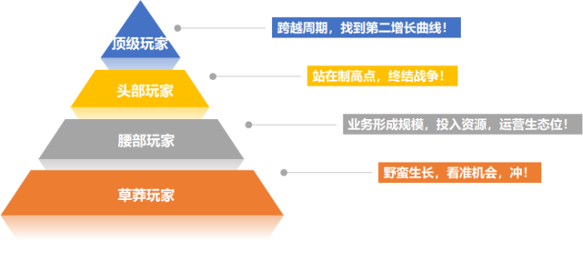 人力資源產品數字化的機會與方向
