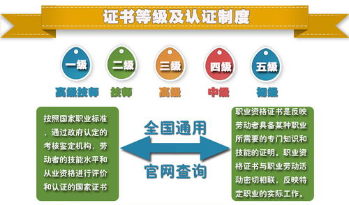 武漢人力資源管理師價格 四級人力資源管理師培訓哪家好 武漢學哈子 淘學培訓