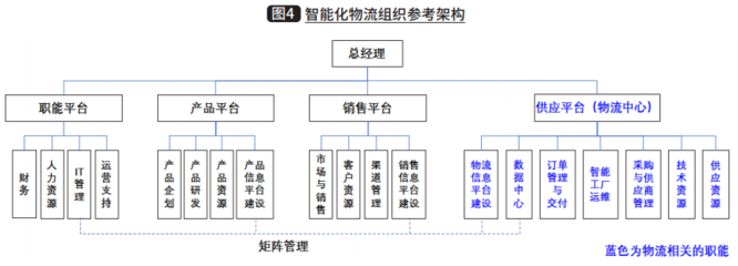 智能工廠物流運營管理的切入點--“智能工廠物流構建”系列連載之五
