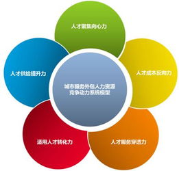 人力資源管理就業很容易,但是你了解hr嗎