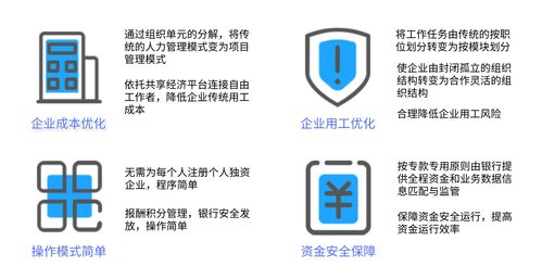 驅(qū)動(dòng)人力資源平臺(tái)化靈活用工,靈活用工系統(tǒng)開發(fā)增值人力時(shí)效